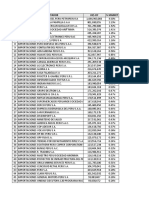 Top 100 importadores Perú US$ CIF