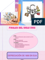 Evolución Financiera México 1965-2008