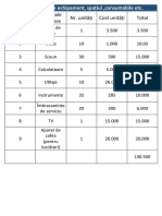 Materiale Necesare Nr. Unități Cost Unități Total: 3.3 Necesarul de Echipament, Spațiul, Consumabile Etc