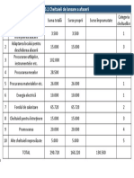 5.1 Cheltuieli de Lansare A Afacerii