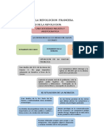 Tema # 3. - La Revolucion Francesa