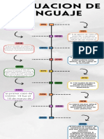 Infografía de Línea de Tiempo Timeline Con Años Fechas Multicolor Moderno