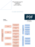 Cuadro Sinóptico Corregido