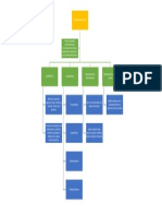 Mapa Conceptual