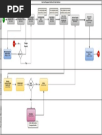 Odoo Sales Management Workflow