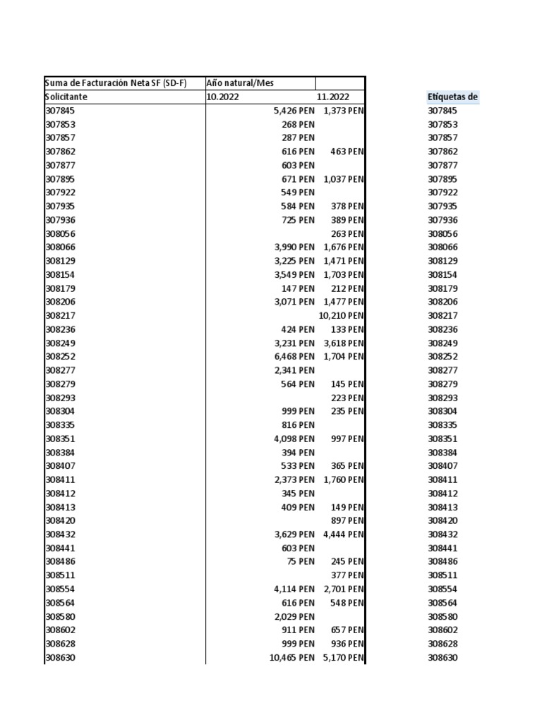 Lista de Llamadas | PDF