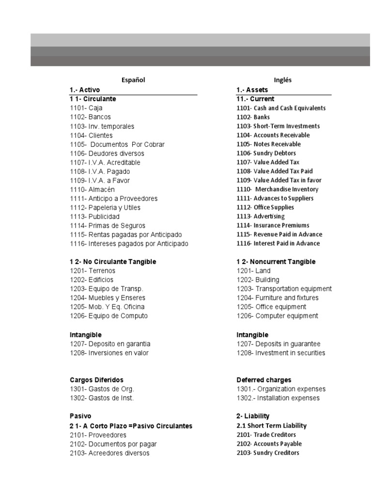 Chart of Account Financial Accounting - ENE - 23 | PDF | Servicios ...