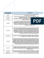 Tabla Comparativa Aws