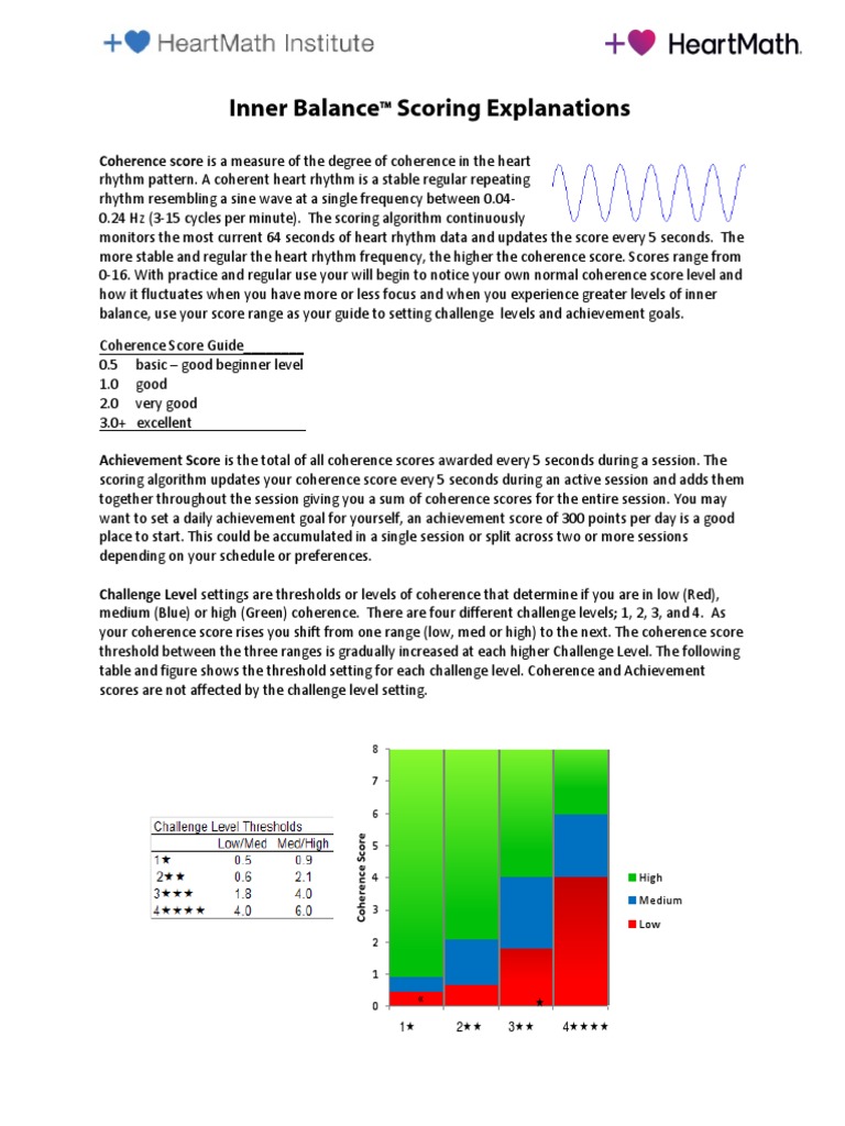 9 Inner Balance Scoring Explanations 200625 PDF Coherence