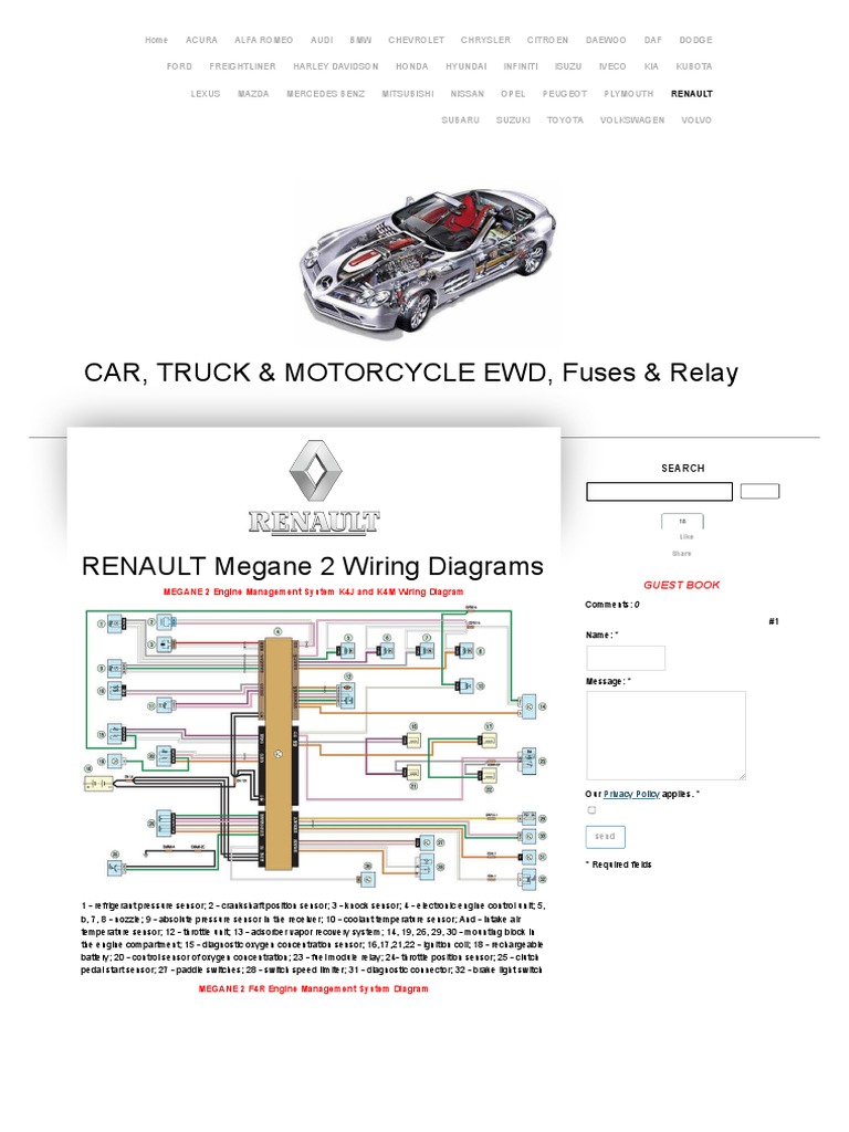 RENAULT Megane 2 Wiring Diagrams - Car Electrical Wiring Diagram | PDF