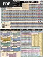 Tabla Periódica de Los Elementos Químicos