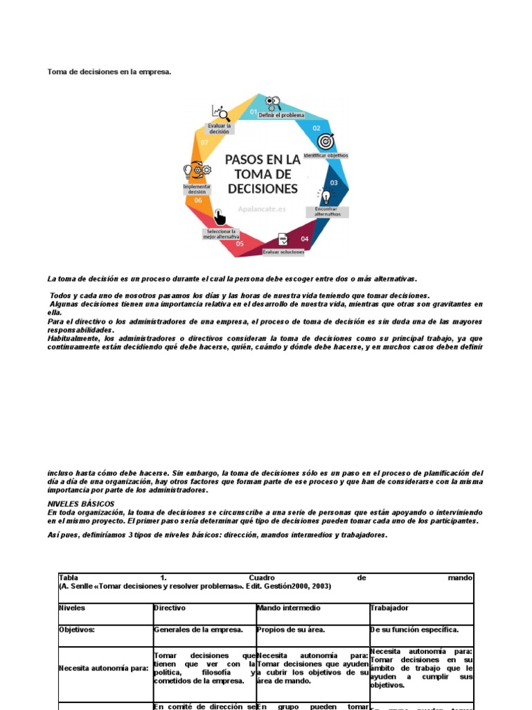 Toma de decisiones en la empresa | PDF | Toma de decisiones | Planificación