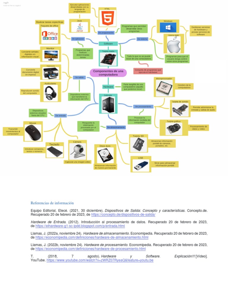 Hardware y Software PDF