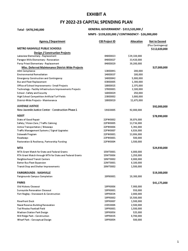 feb-2023-capital-spending-plan-pdf-transport