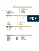 Rental Car Abbreviations