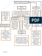 Mapa Conceptual Del Orden Jerarquico de Las Leyes, Wilmer Arias