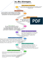 Infografía de Línea de Tiempo Timeline Con Años Fechas Multicolor Moderno