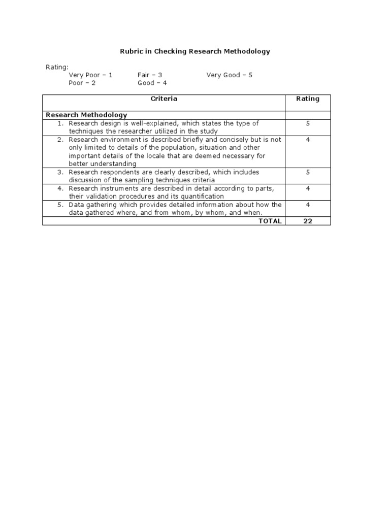 Rubric in Checking Research Methodology | PDF | Career & Growth