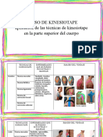 Curso de Kinesiotape 2