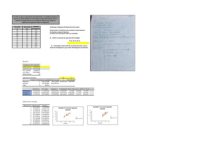 ejercicios-1-estadistica-inferencial-ii-pdf-regresi-n-lineal