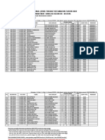 Hasil Osn Ipa MH Utara