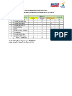 Perolehan Medali-4