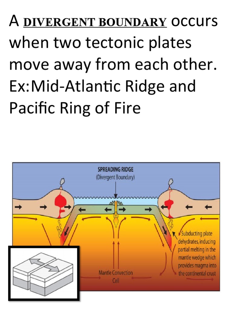 Plate Boundaries PDF