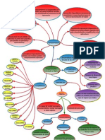 Mapa Conceptual