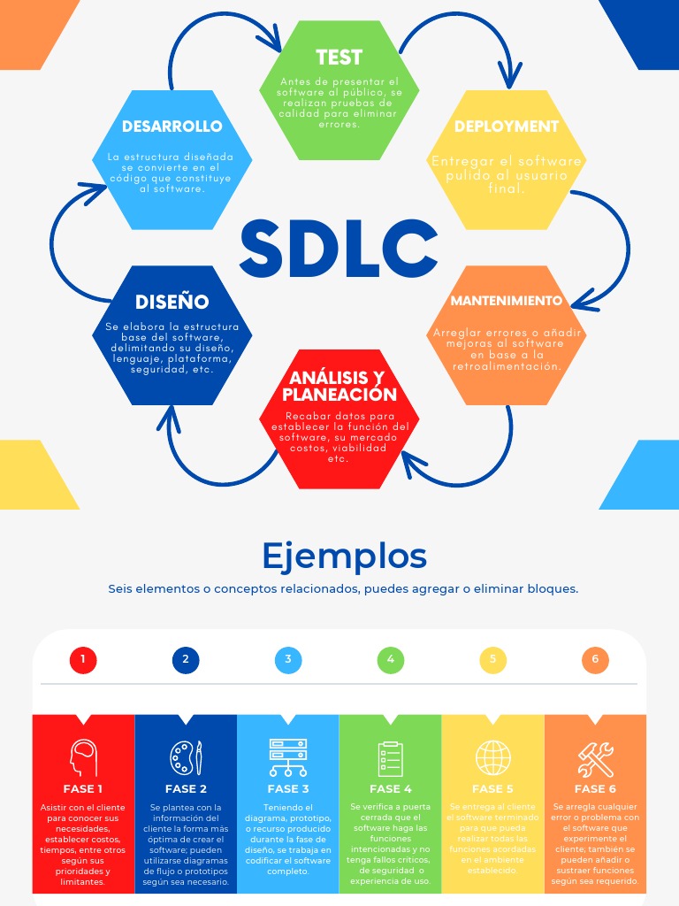 SDLC | PDF | Software | Ciencia de sistemas