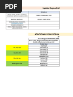 Informasi Obat Codikaf 20 mg | PDF
