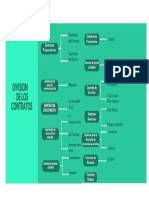 Esquema Division de Contratos