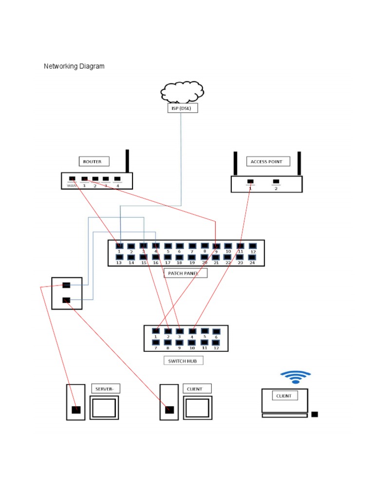 PC Networking Diagram Step-by-Step | PDF