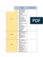 Etapas de Proyecto