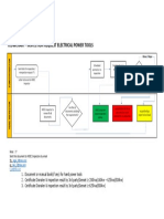 Flow Chart Inspection Request - Power Tool