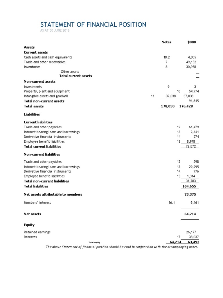 Norco Annual Report 2016  001 PDF Deferred Tax Intangible Asset