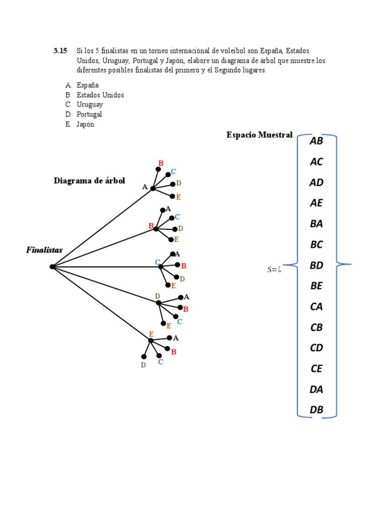 Diagrama de Arbol | PDF