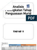 Analisis Peningkatan TP Murid