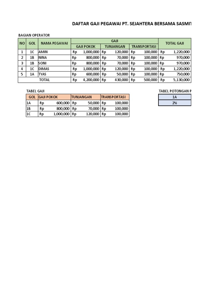 Latihan excel pdf