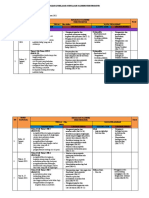 Kelas 4 Tema 6