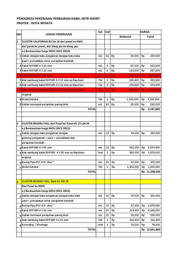 Perbaikan Kabel SKTR Short Kota Wisata | PDF