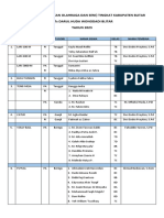 Data Peserta Porseni 23