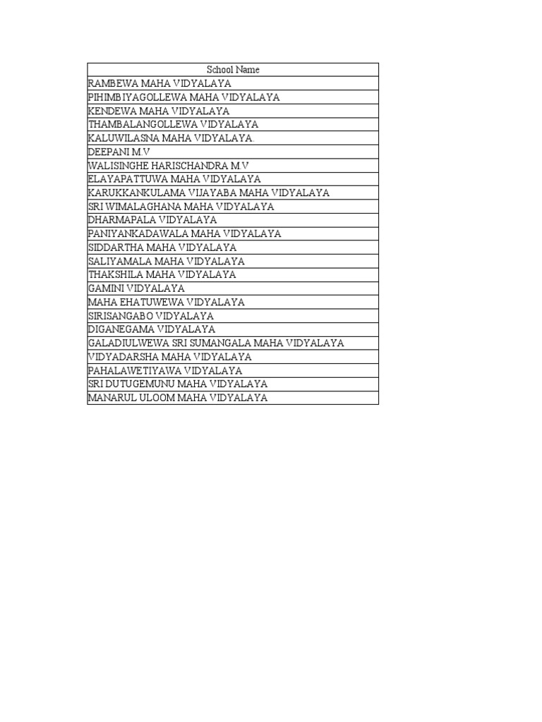 North central school list pdf sri lanka south asia
