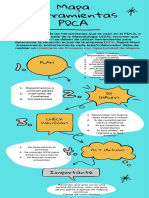 Mapa PDCA