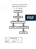 Alur Pelayanan