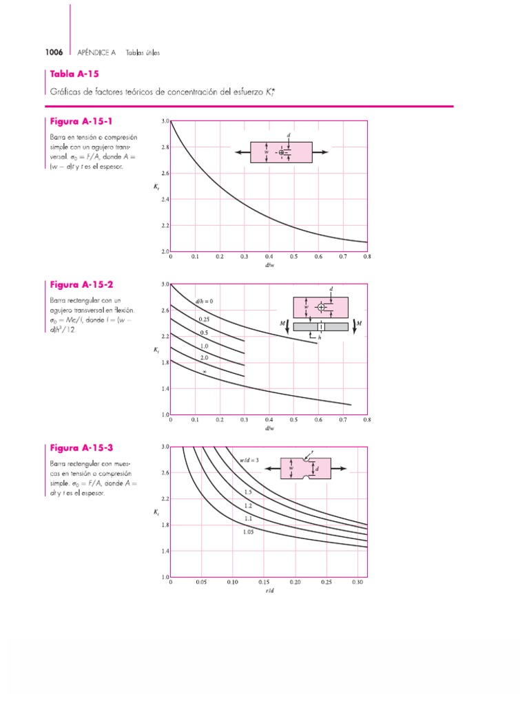 KT | PDF
