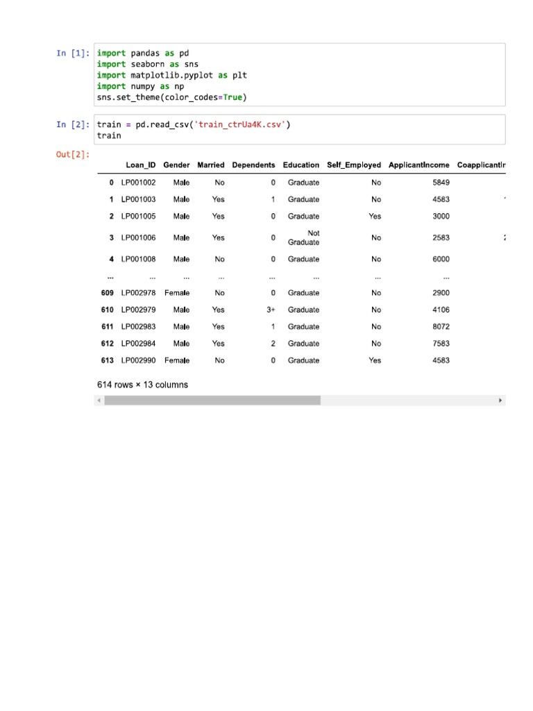 Loan Prediction | PDF