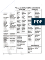 Daftar Obat High Alert