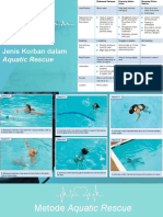 Aquatic Rescue Korban Teknik
