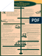 Green and Yellow Classic English Literature Timeline Period Infographics