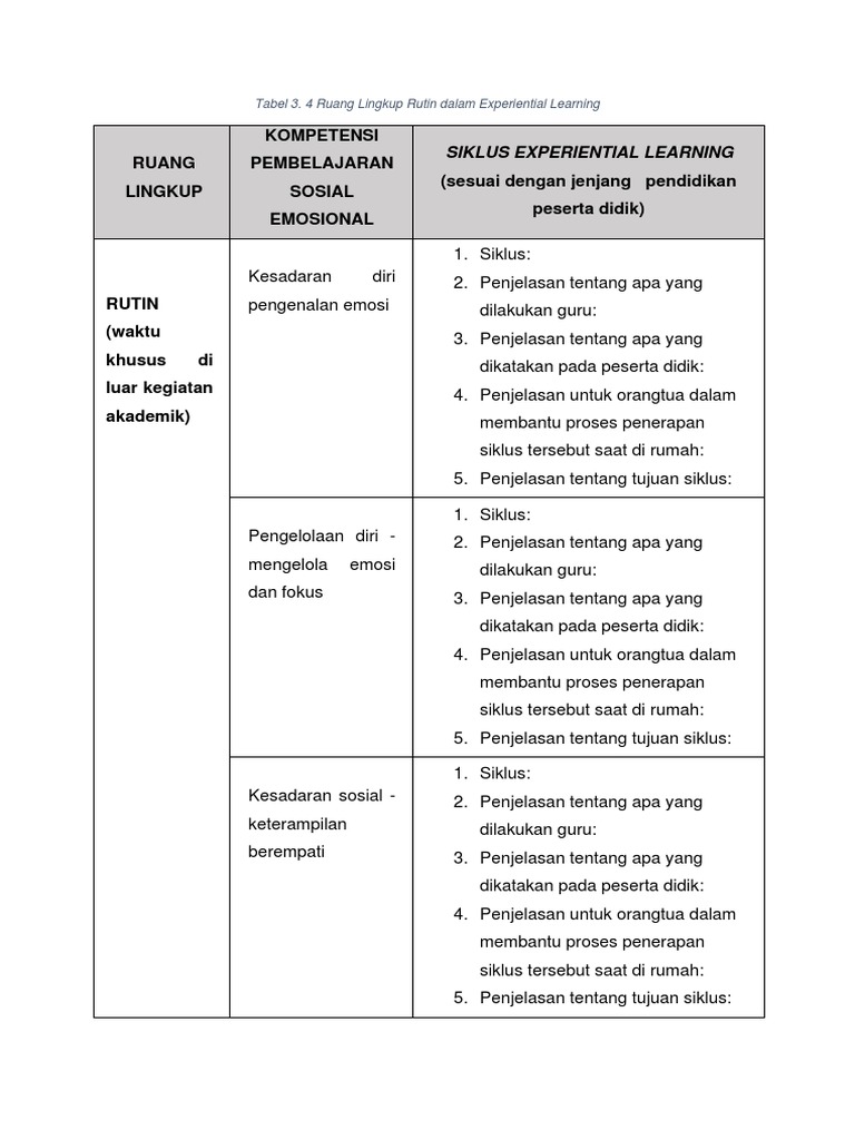 Tabel 3 4 3 5 3 6 Pdf
